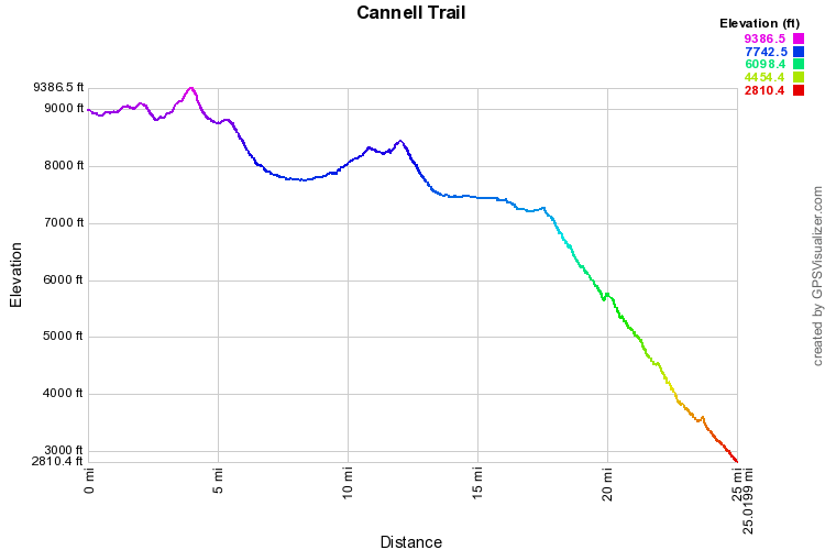Cannell Trail Elevation Profile