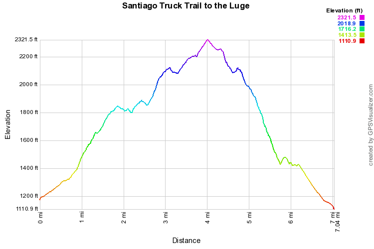 Santiago Truck Trail to the Luge Elevation Profile