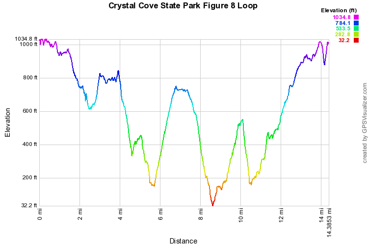 Crystal Cove State Park Figure 8 Loop