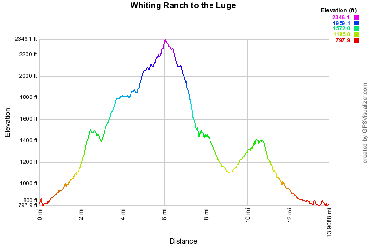 Whiting Ranch to the Luge Elevation Profile